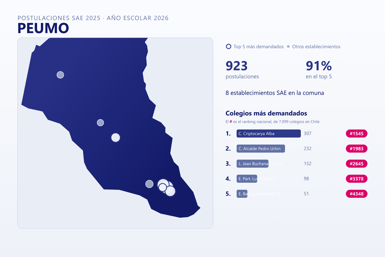 Ranking de los colegios más demandados en Peumo según el SAE