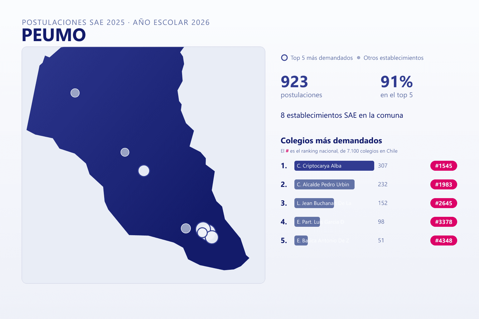 Ranking de los colegios más demandados en Peumo según el SAE