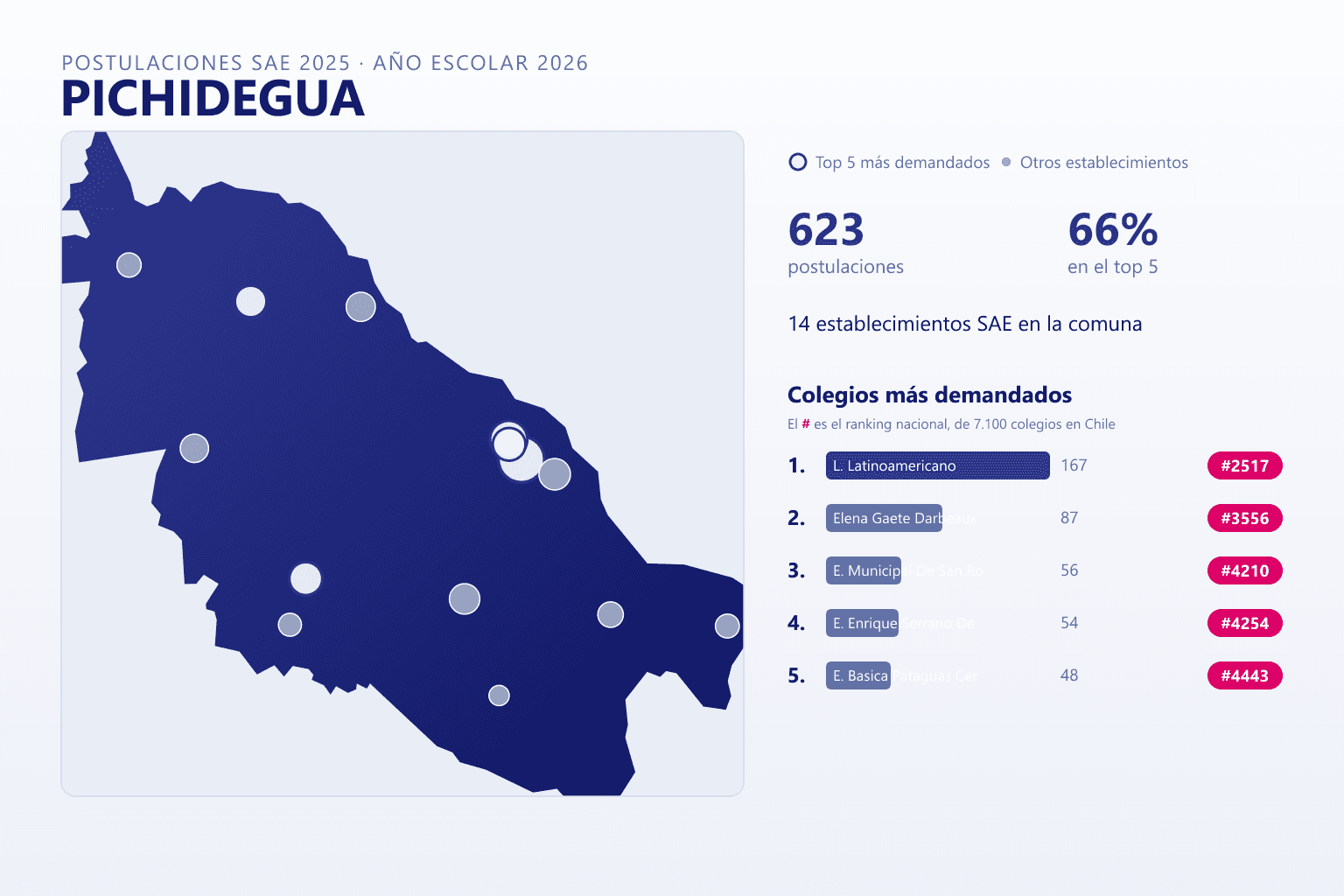 Ranking de los colegios más demandados en Pichidegua según el SAE