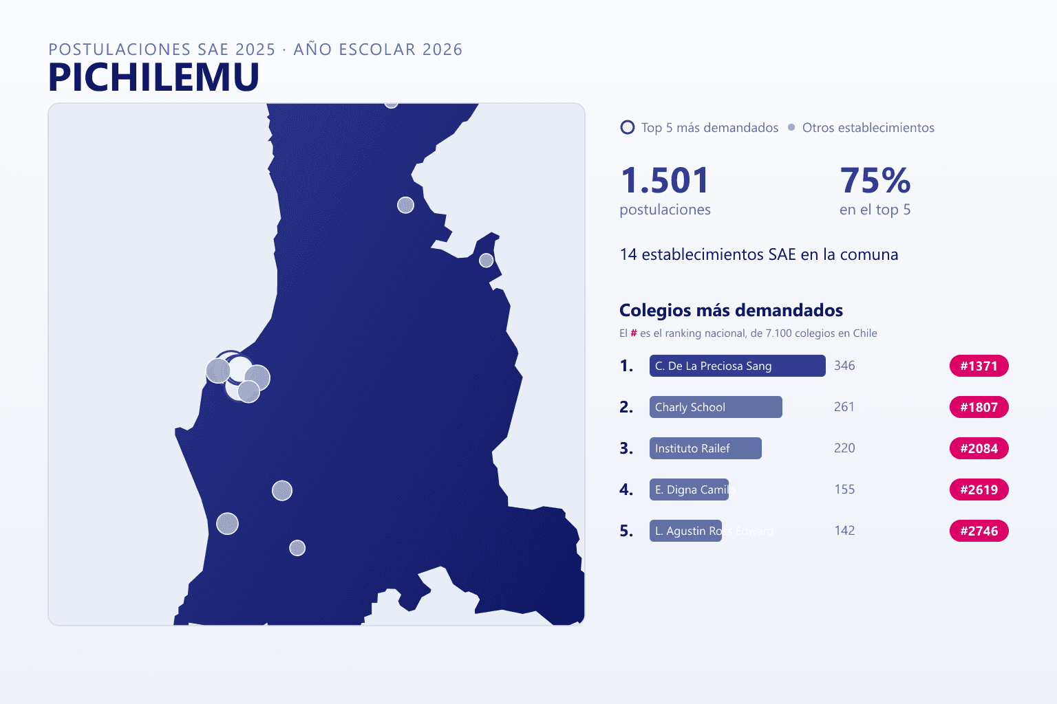 Ranking de los colegios más demandados en Pichilemu según el SAE