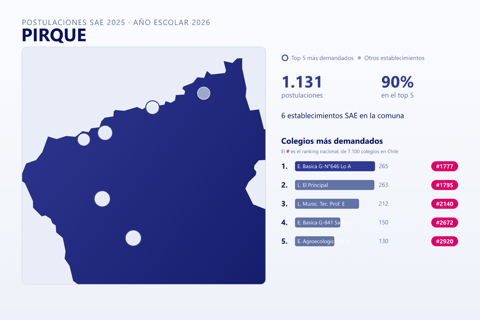 Ranking de los colegios más demandados en Pirque según el SAE