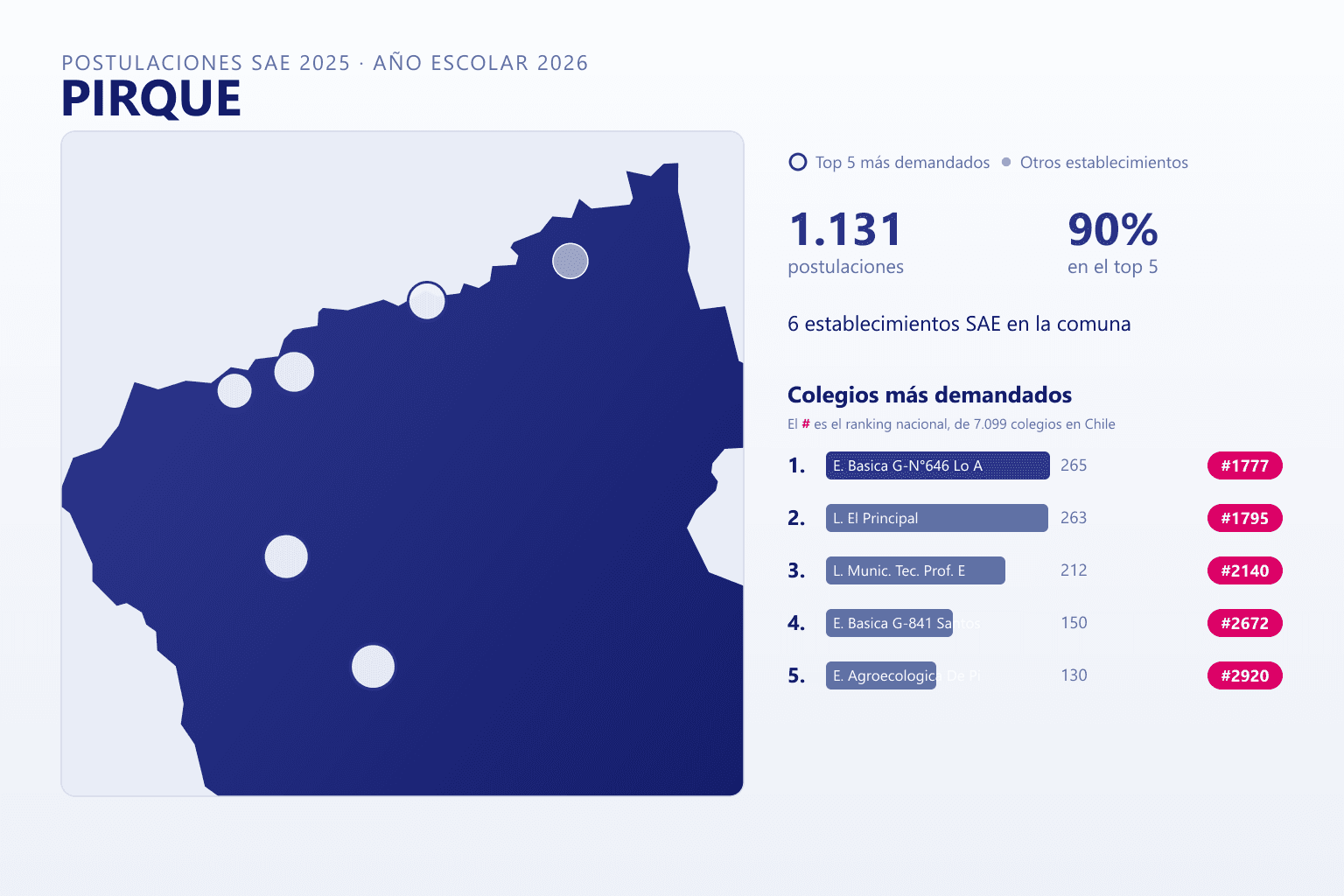 Ranking de los colegios más demandados en Pirque según el SAE, con postulaciones y ranking nacional