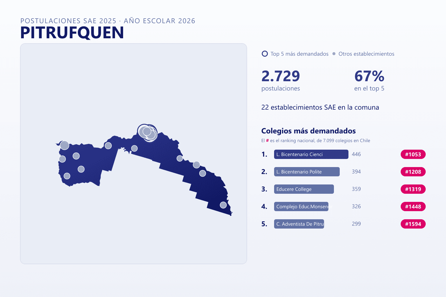 Ranking de los colegios más demandados en Pitrufquén según el SAE