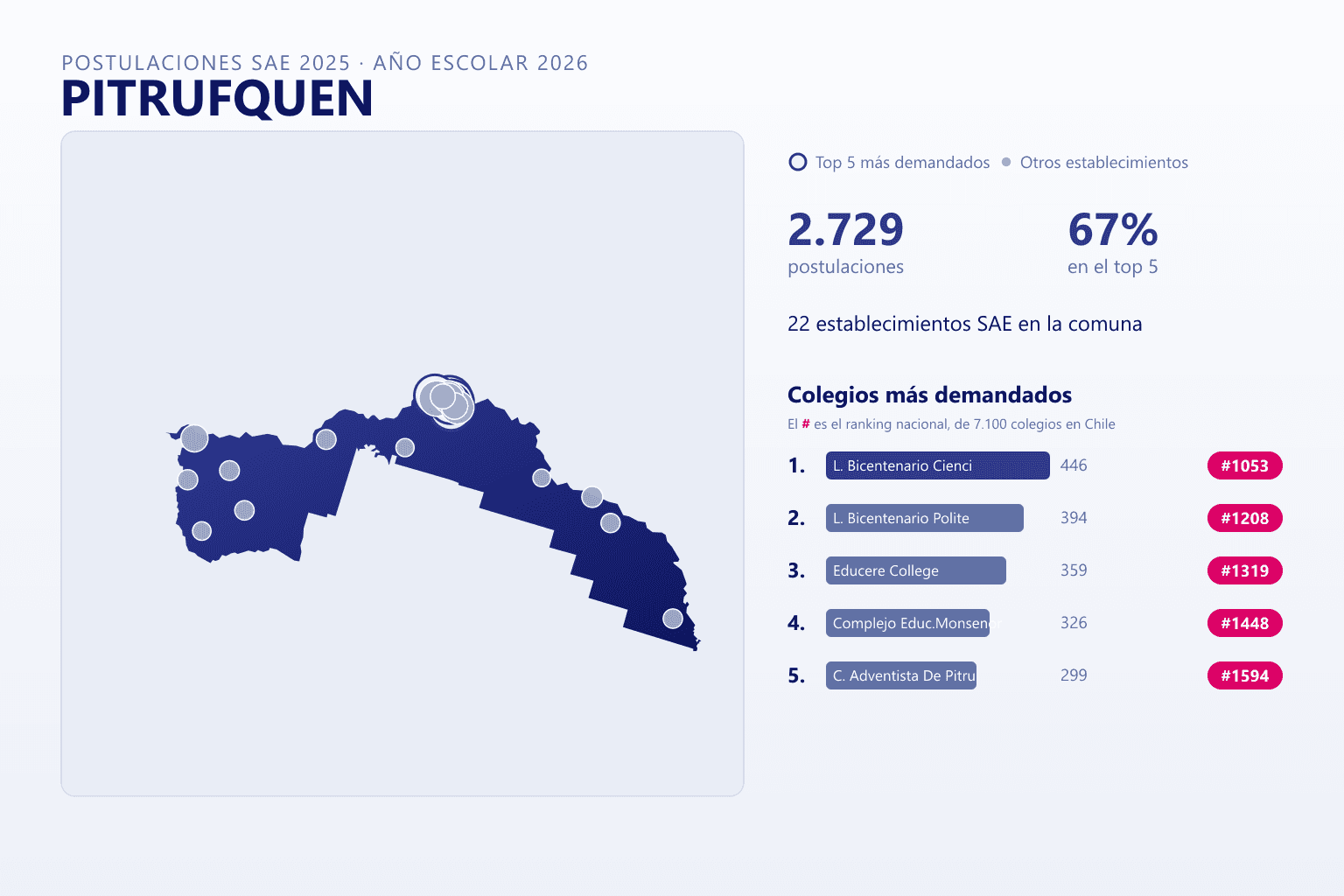 Ranking de los colegios más demandados en Pitrufquén según el SAE