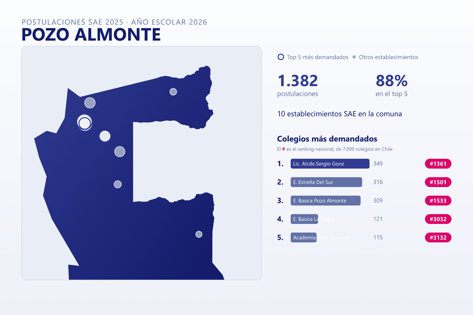 Ranking de los colegios más demandados en Pozo Almonte según el SAE