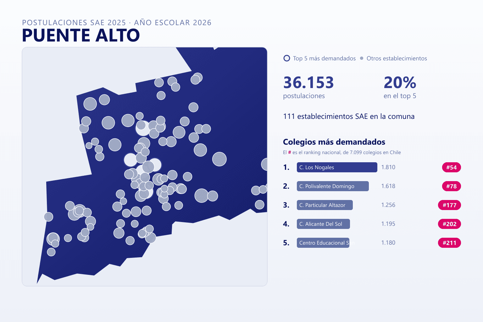 Ranking de los colegios más demandados en Puente Alto según el SAE