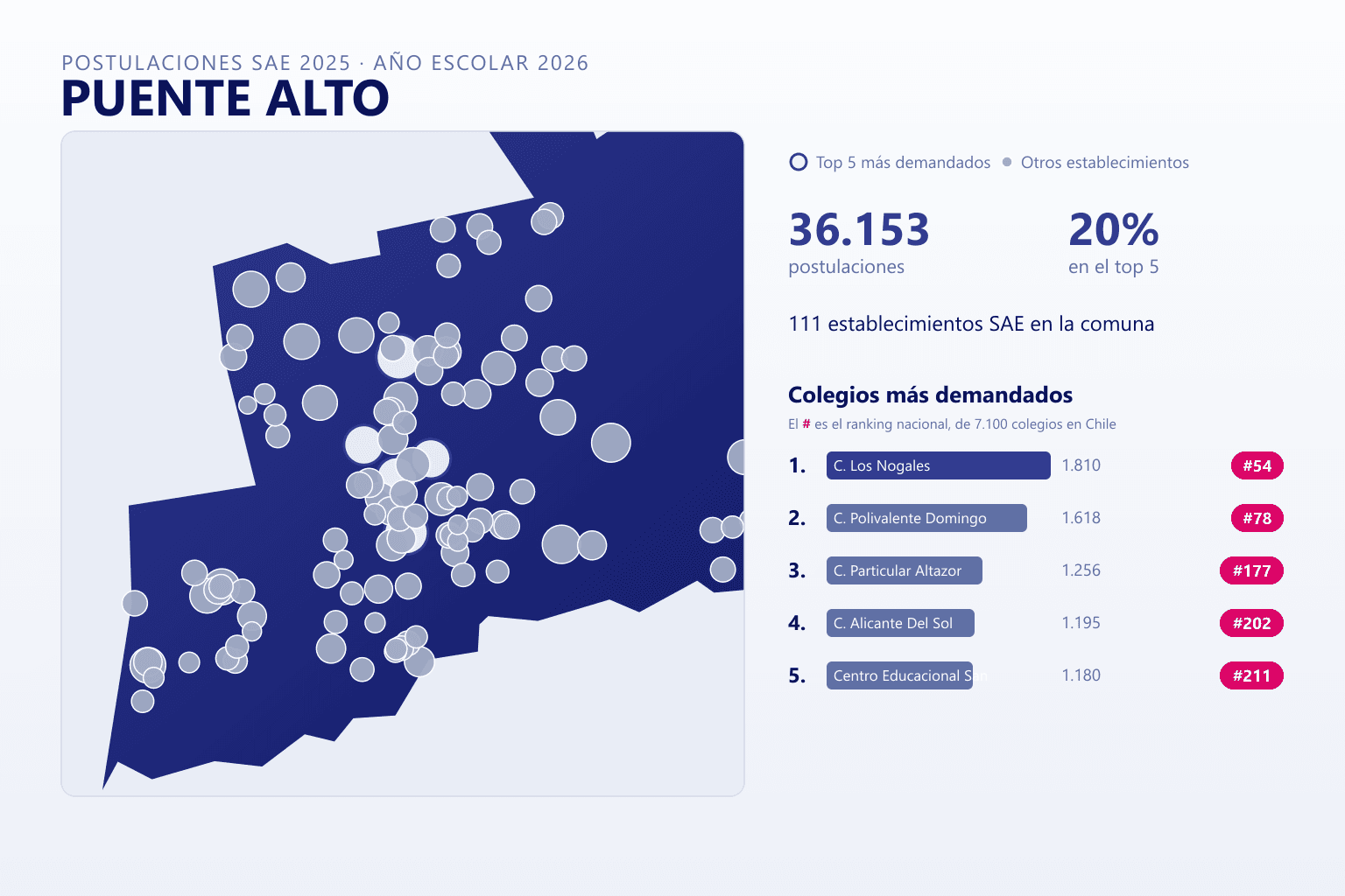 Ranking de los colegios más demandados en Puente Alto según el SAE, con postulaciones y ranking nacional