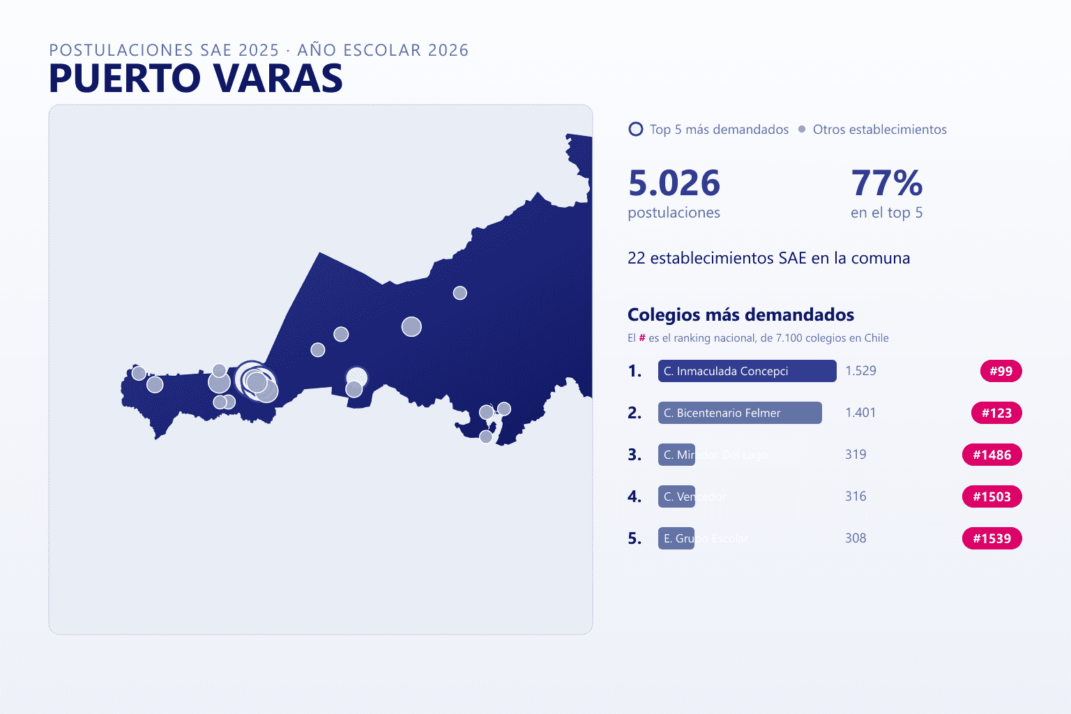 Ranking de los colegios más demandados en Puerto Varas según el SAE