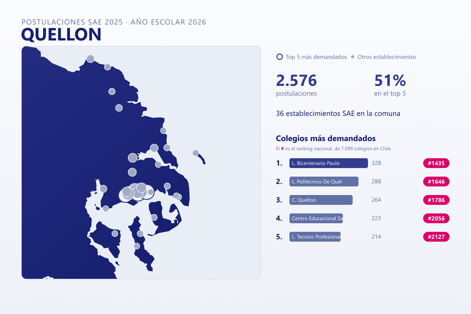 Ranking de los colegios más demandados en Quellón según el SAE, con postulaciones y ranking nacional