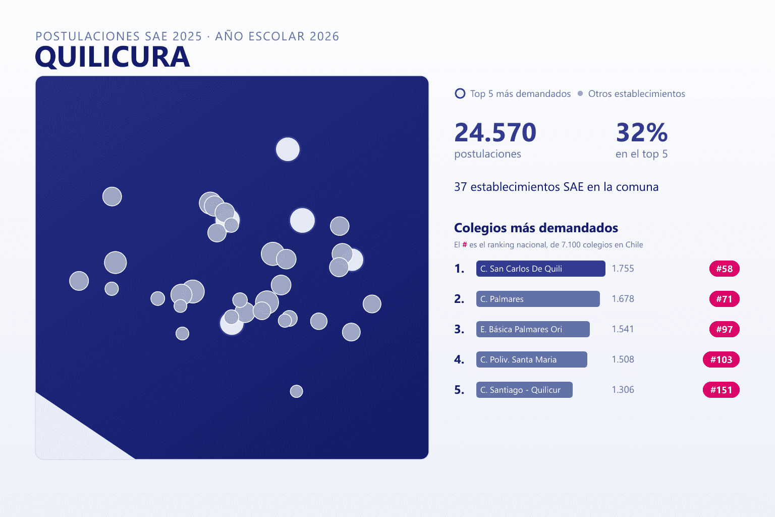 Ranking de los colegios más demandados en Quilicura según el SAE, con postulaciones y ranking nacional