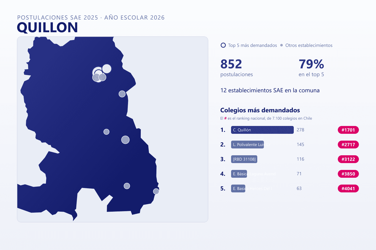 Ranking de los colegios más demandados en Quillón según el SAE, con postulaciones y ranking nacional