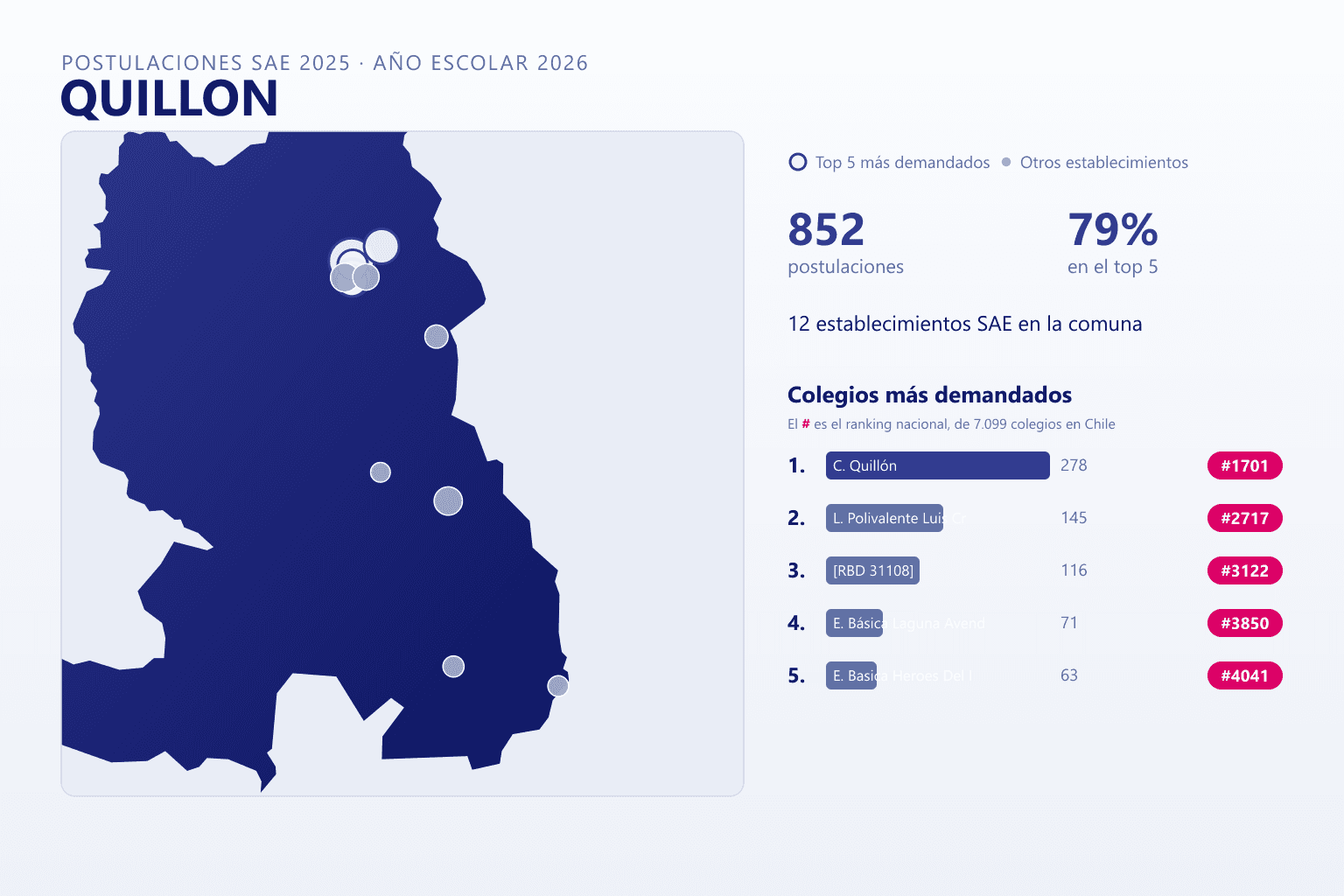 Ranking de los colegios más demandados en Quillón según el SAE, con postulaciones y ranking nacional