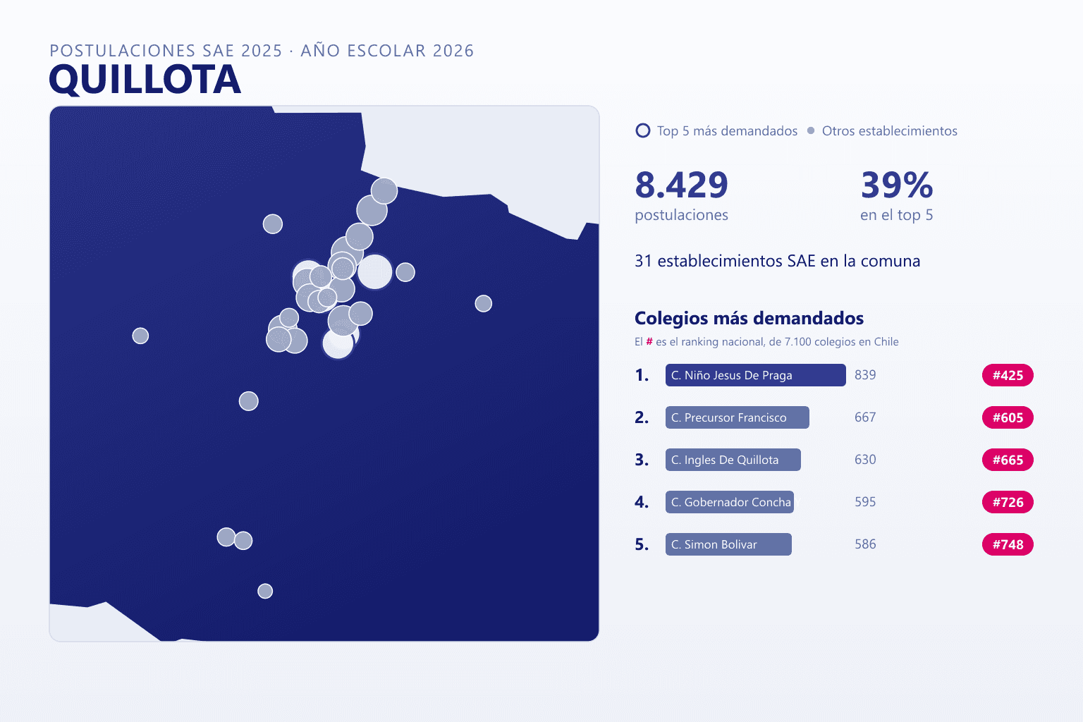 Ranking de los colegios más demandados en Quillota según el SAE, con postulaciones y ranking nacional