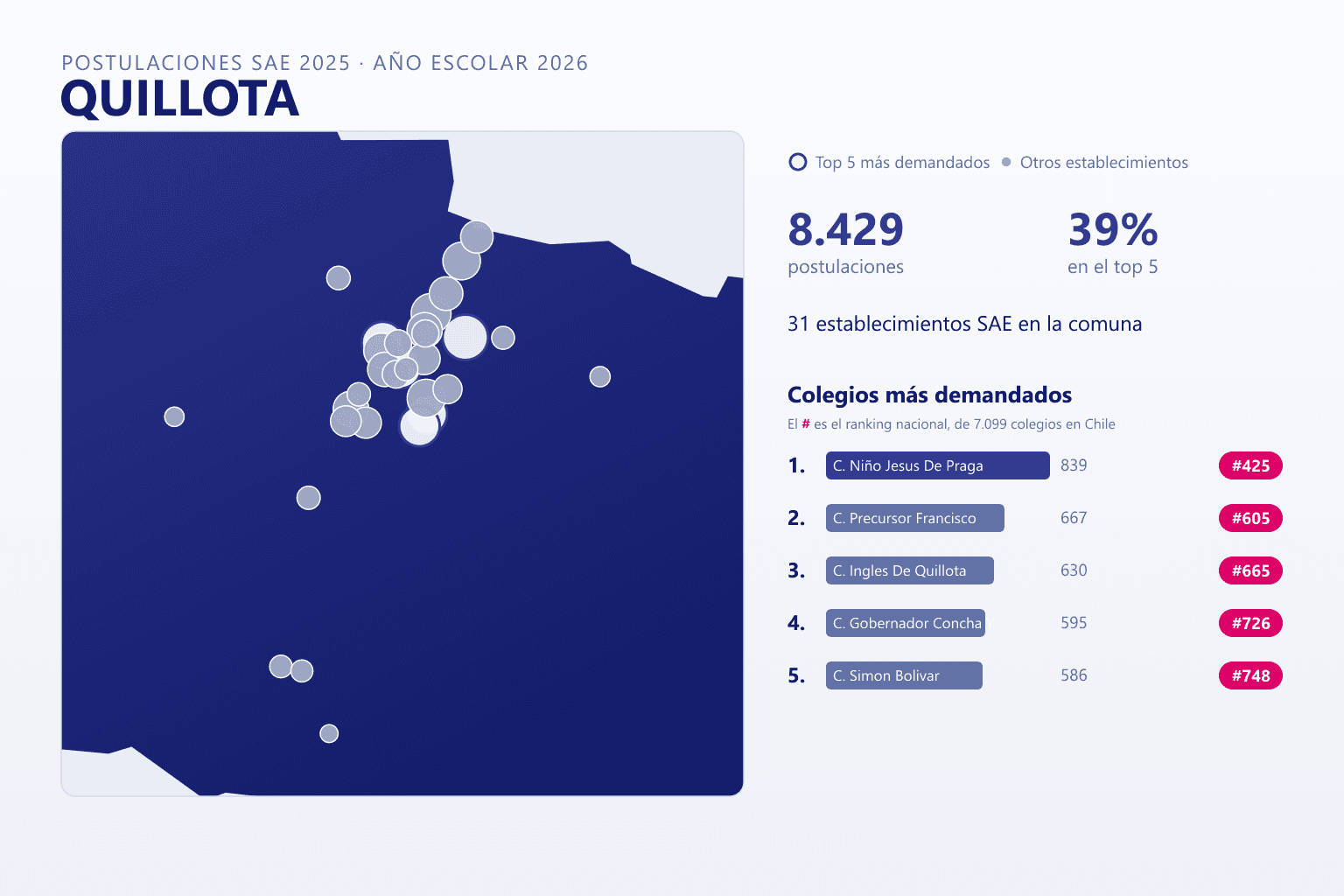 Ranking de los colegios más demandados en Quillota según el SAE, con postulaciones y ranking nacional