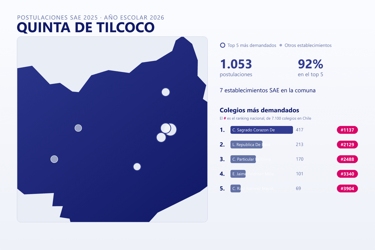 Ranking de los colegios más demandados en Quinta de Tilcoco según el SAE