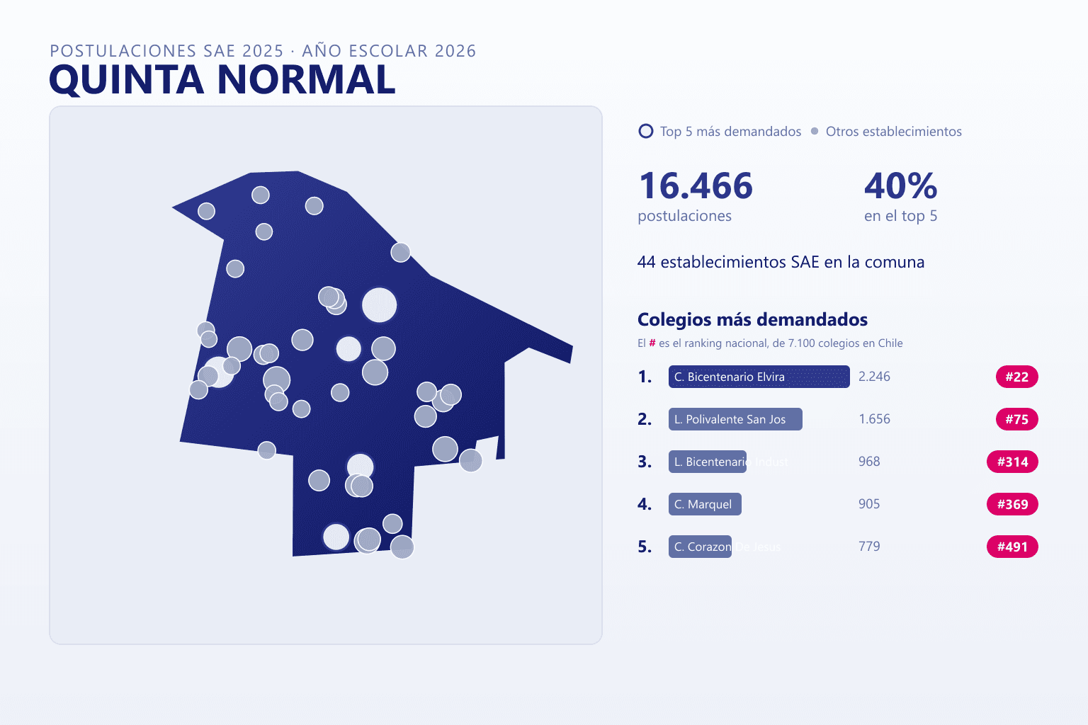 Ranking de los colegios más demandados en Quinta Normal según el SAE