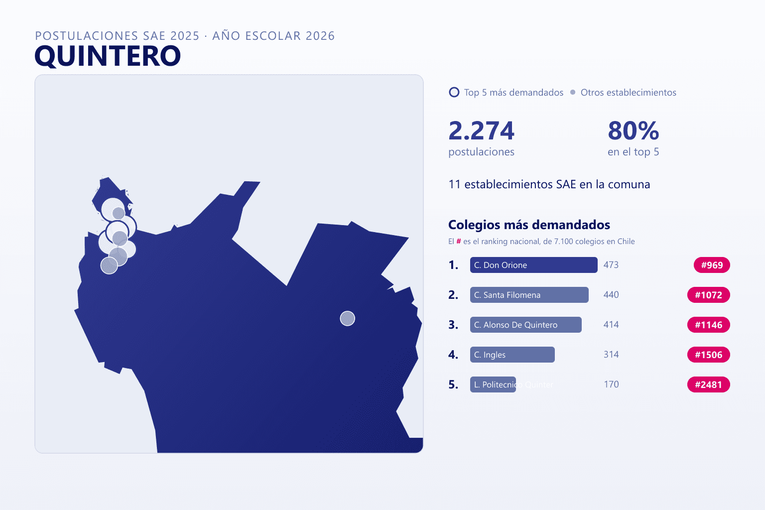 Ranking de los colegios más demandados en Quintero según el SAE