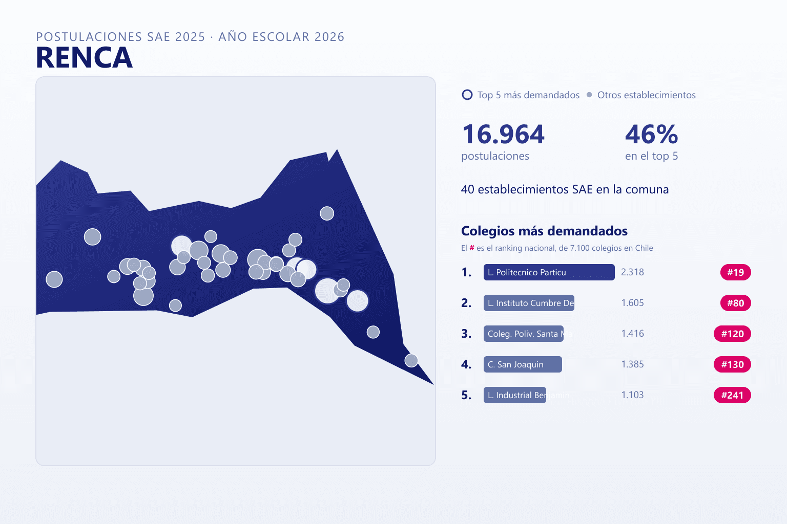 Ranking de los colegios más demandados en Renca según el SAE
