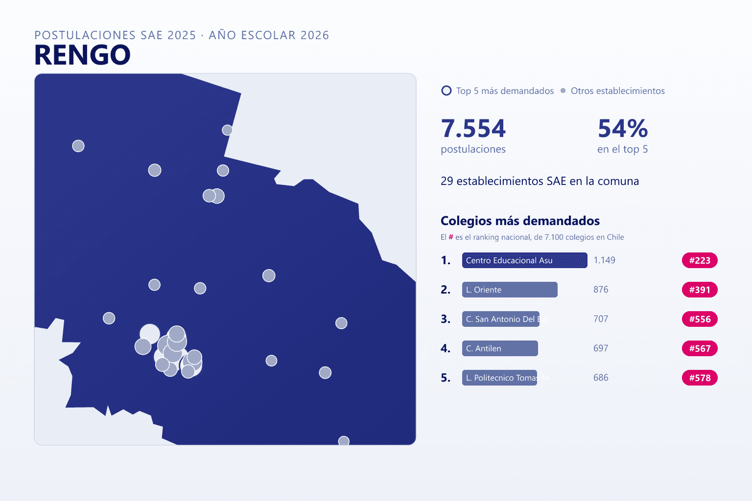 Ranking de los colegios más demandados en Rengo según el SAE