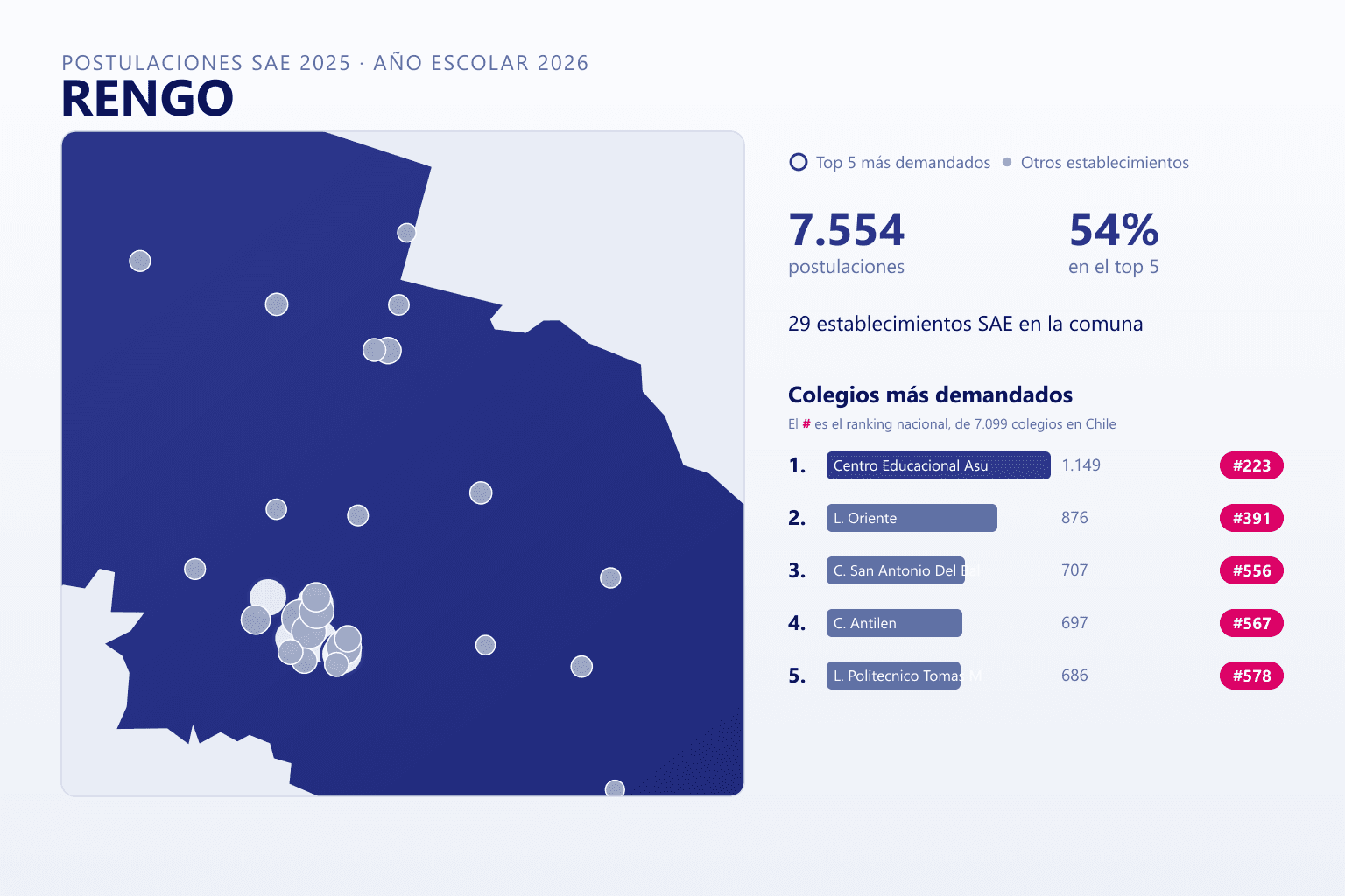 Ranking de los colegios más demandados en Rengo según el SAE, con postulaciones y ranking nacional