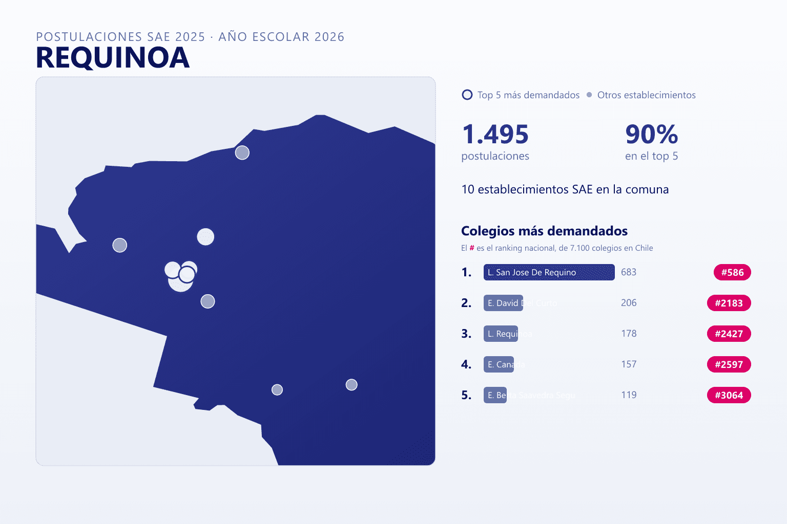 Ranking de los colegios más demandados en Requínoa según el SAE
