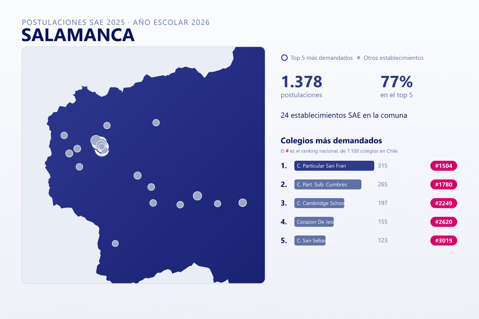 Ranking de los colegios más demandados en Salamanca según el SAE