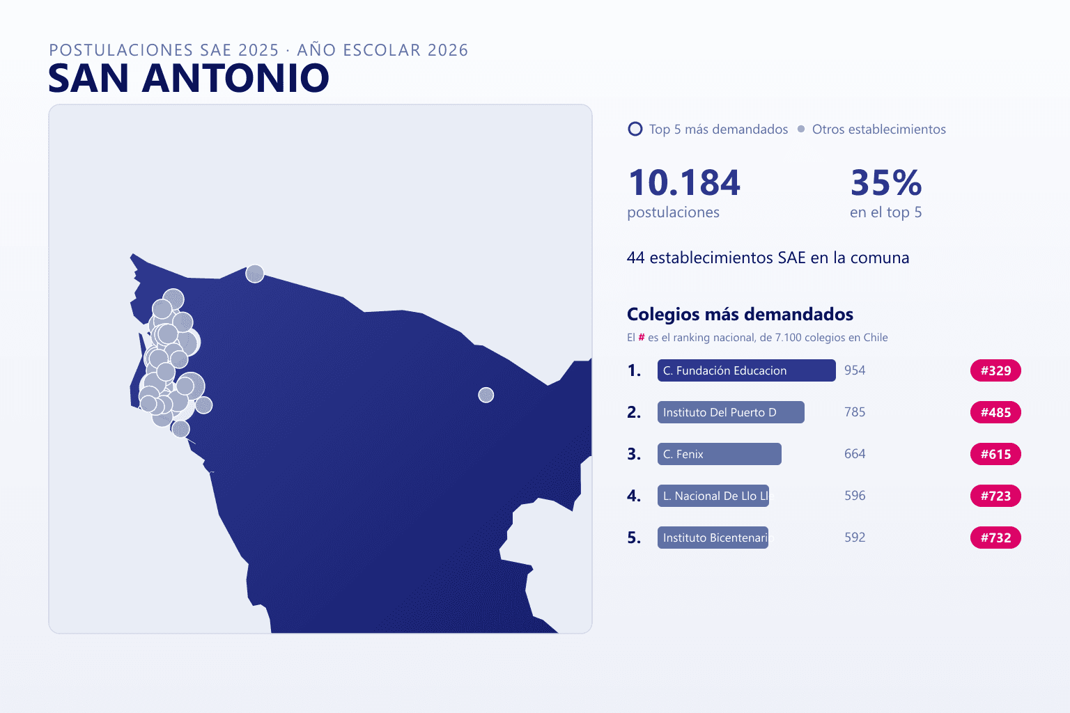 Ranking de los colegios más demandados en San Antonio según el SAE