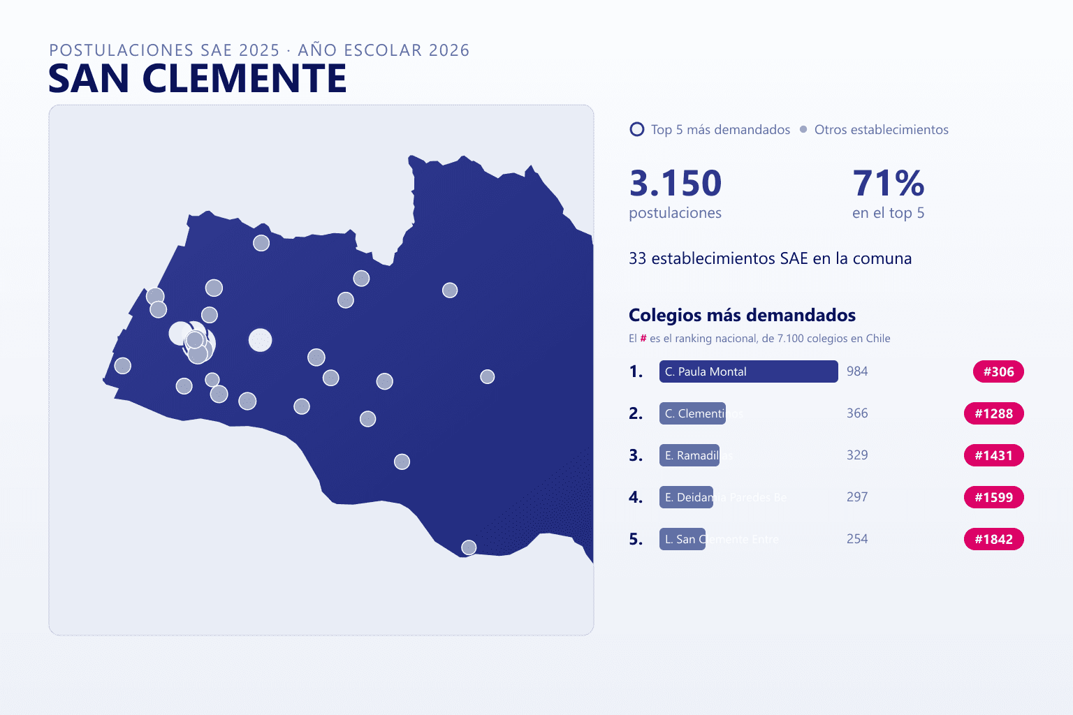 Ranking de los colegios más demandados en San Clemente según el SAE