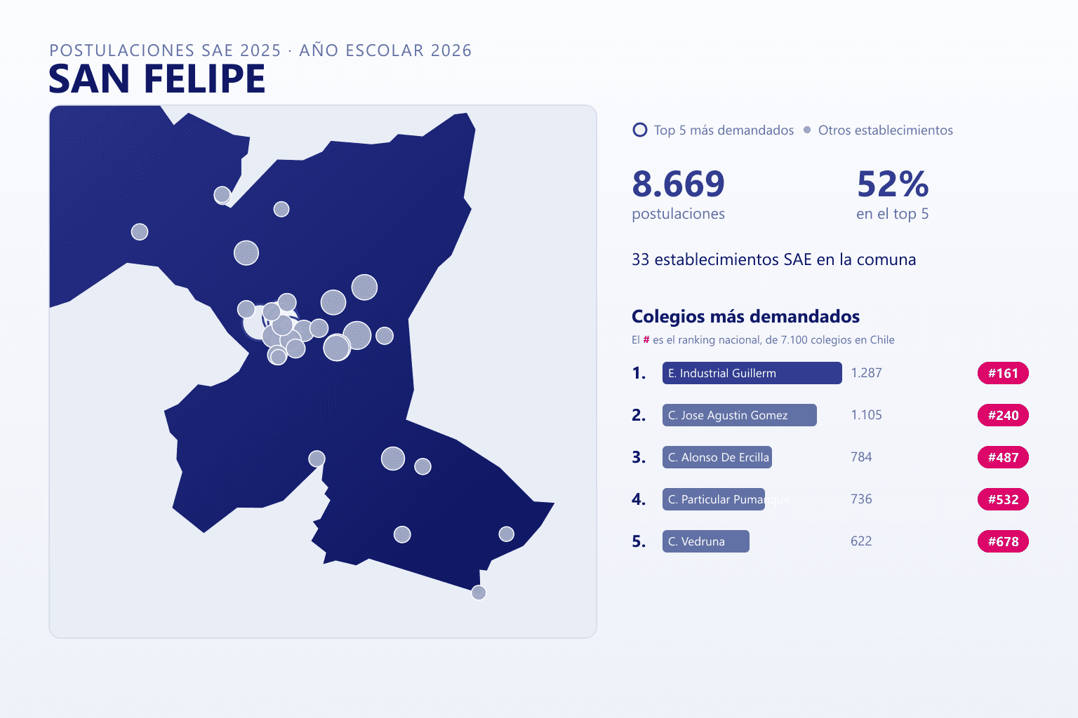 Ranking de los colegios más demandados en San Felipe según el SAE