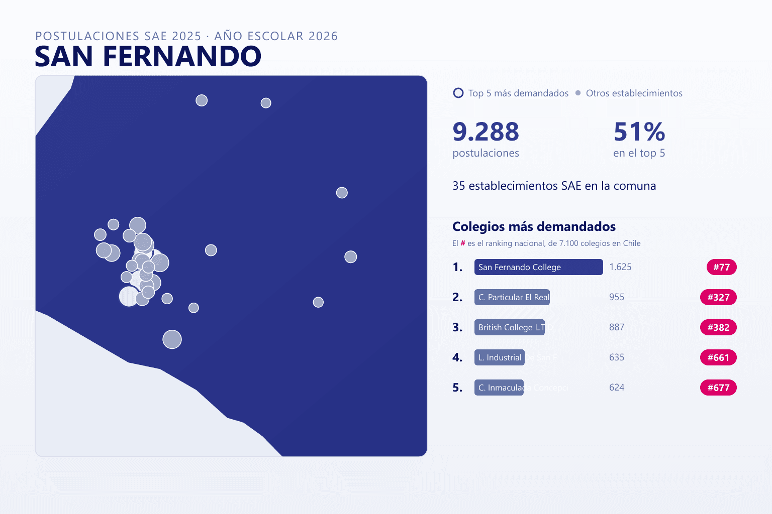 Ranking de los colegios más demandados en San Fernando según el SAE, con postulaciones y ranking nacional