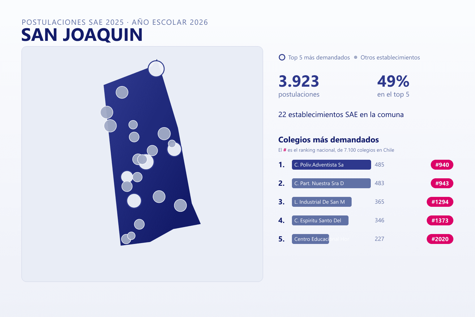Ranking de los colegios más demandados en San Joaquín según el SAE