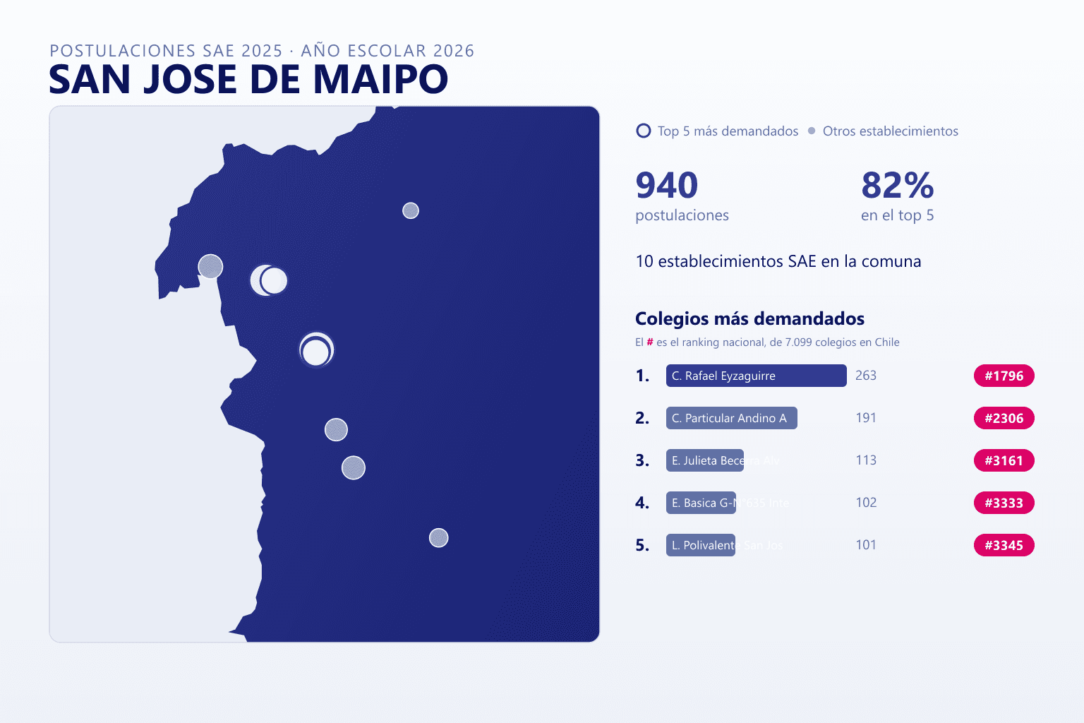 Ranking de los colegios más demandados en San José de Maipo según el SAE