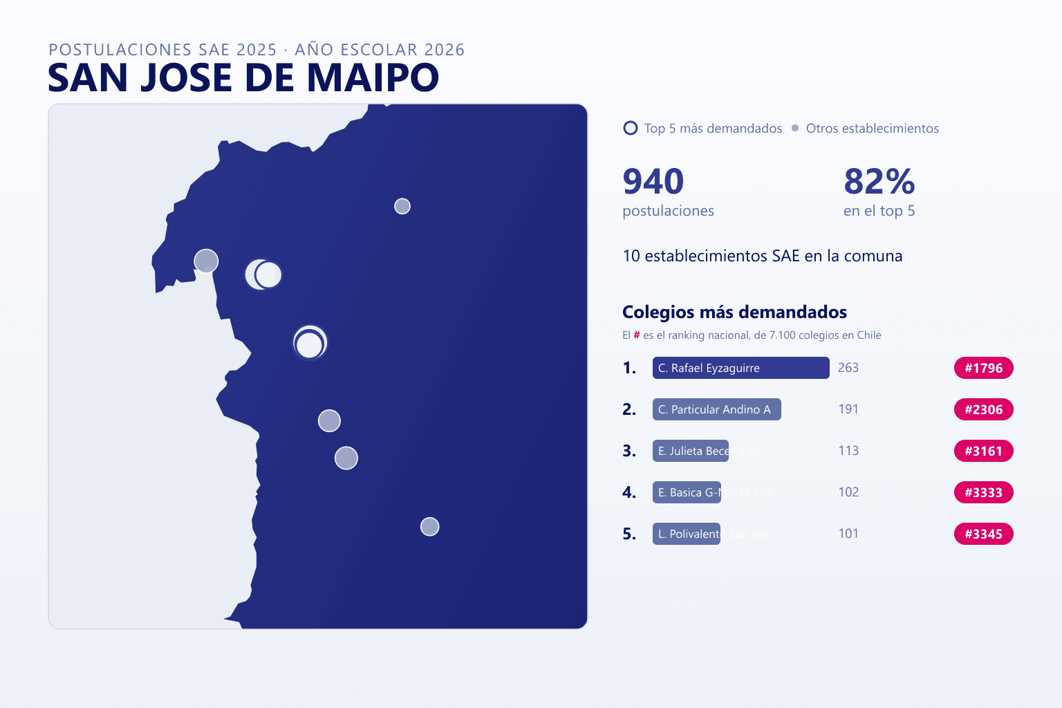 Ranking de los colegios más demandados en San José de Maipo según el SAE