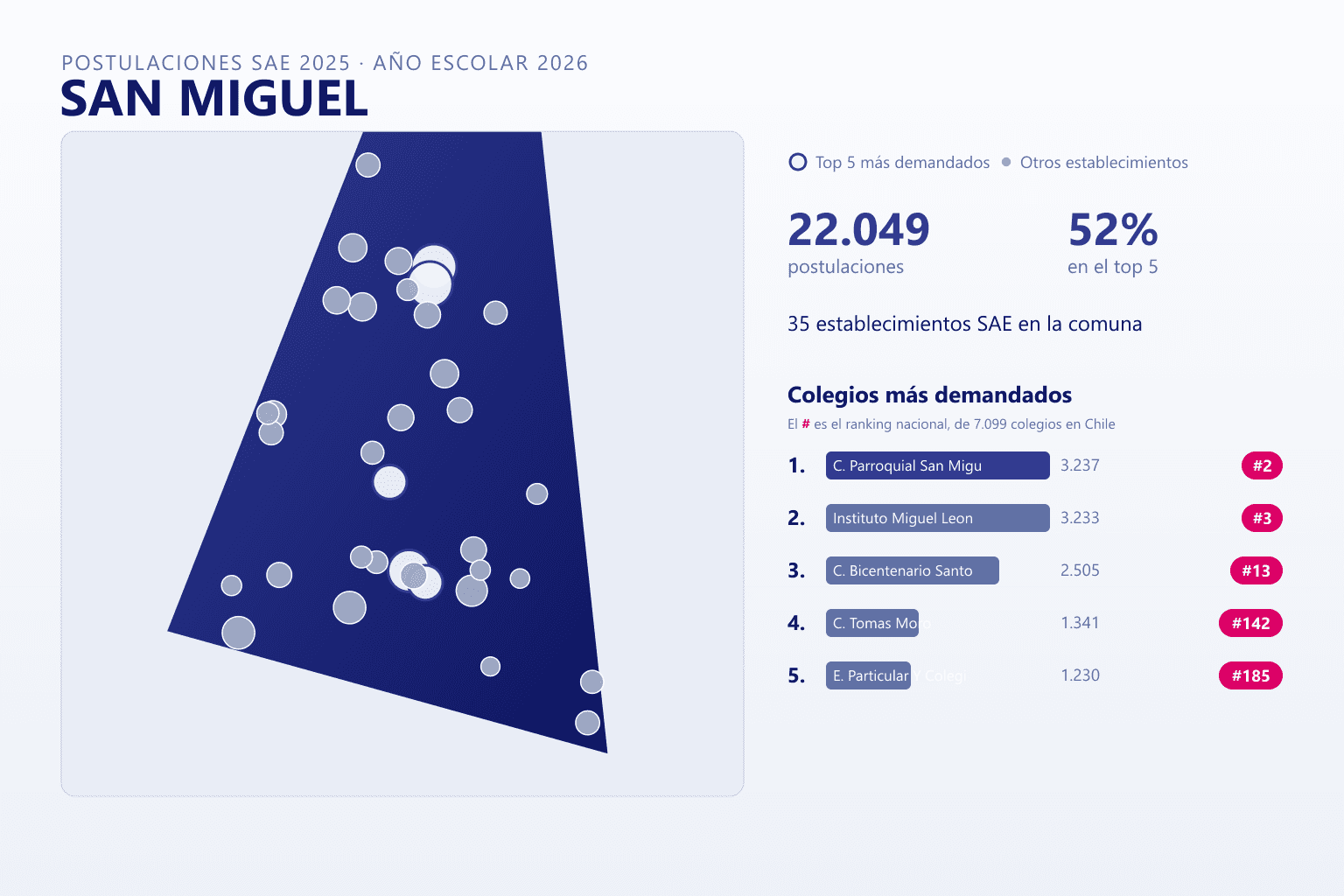 Ranking de los colegios más demandados en San Miguel según el SAE
