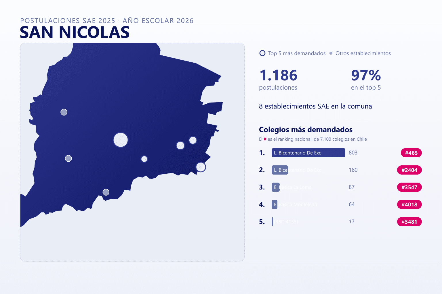 Ranking de los colegios más demandados en San Nicolás según el SAE