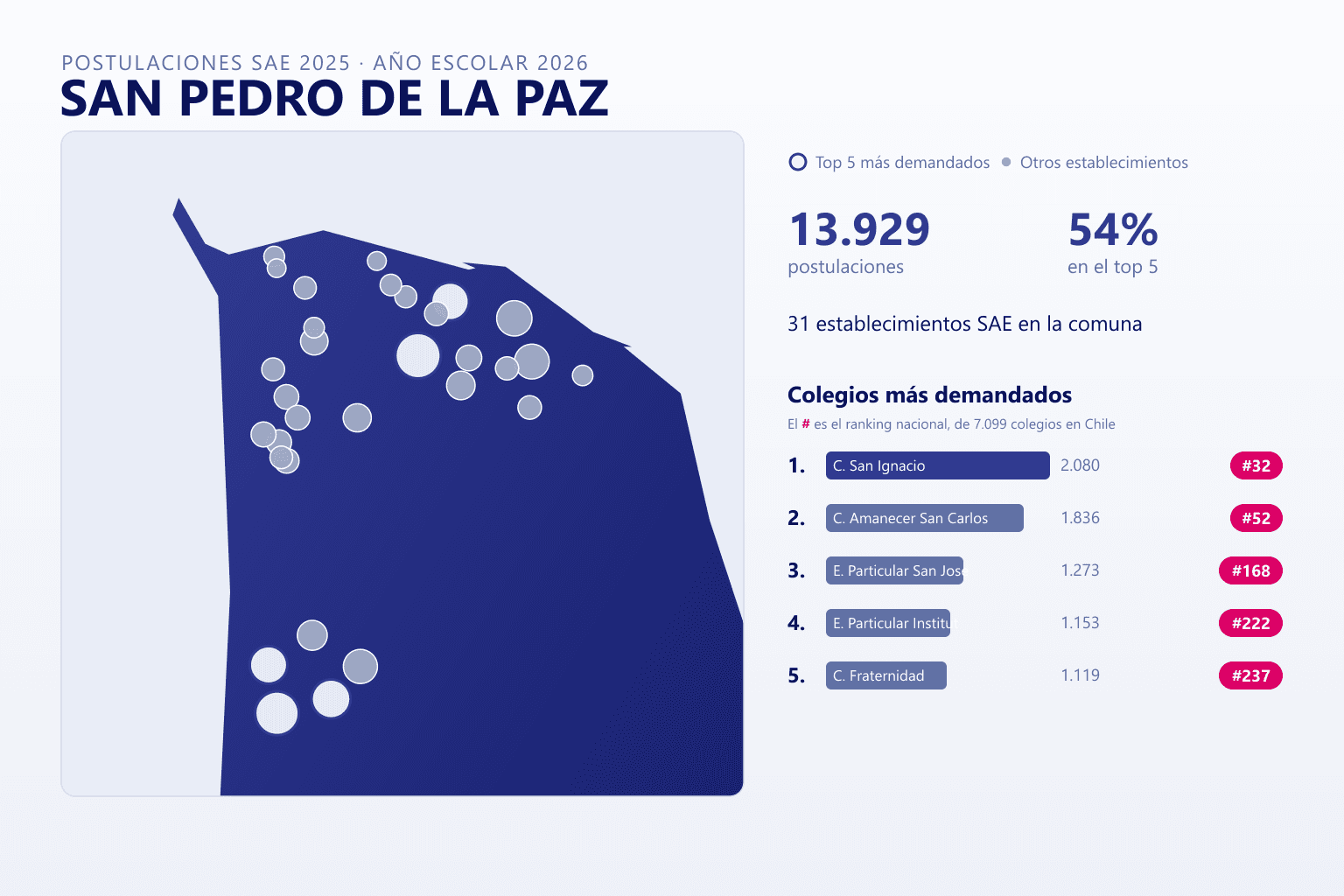 Ranking de los colegios más demandados en San Pedro de la Paz según el SAE, con postulaciones y ranking nacional