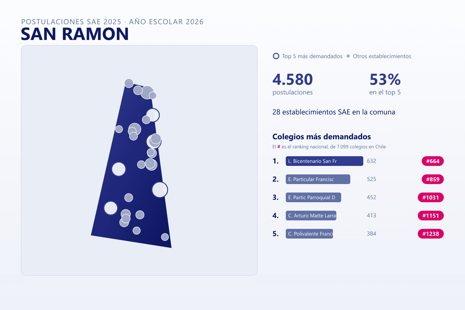 Ranking de los colegios más demandados en San Ramón según el SAE