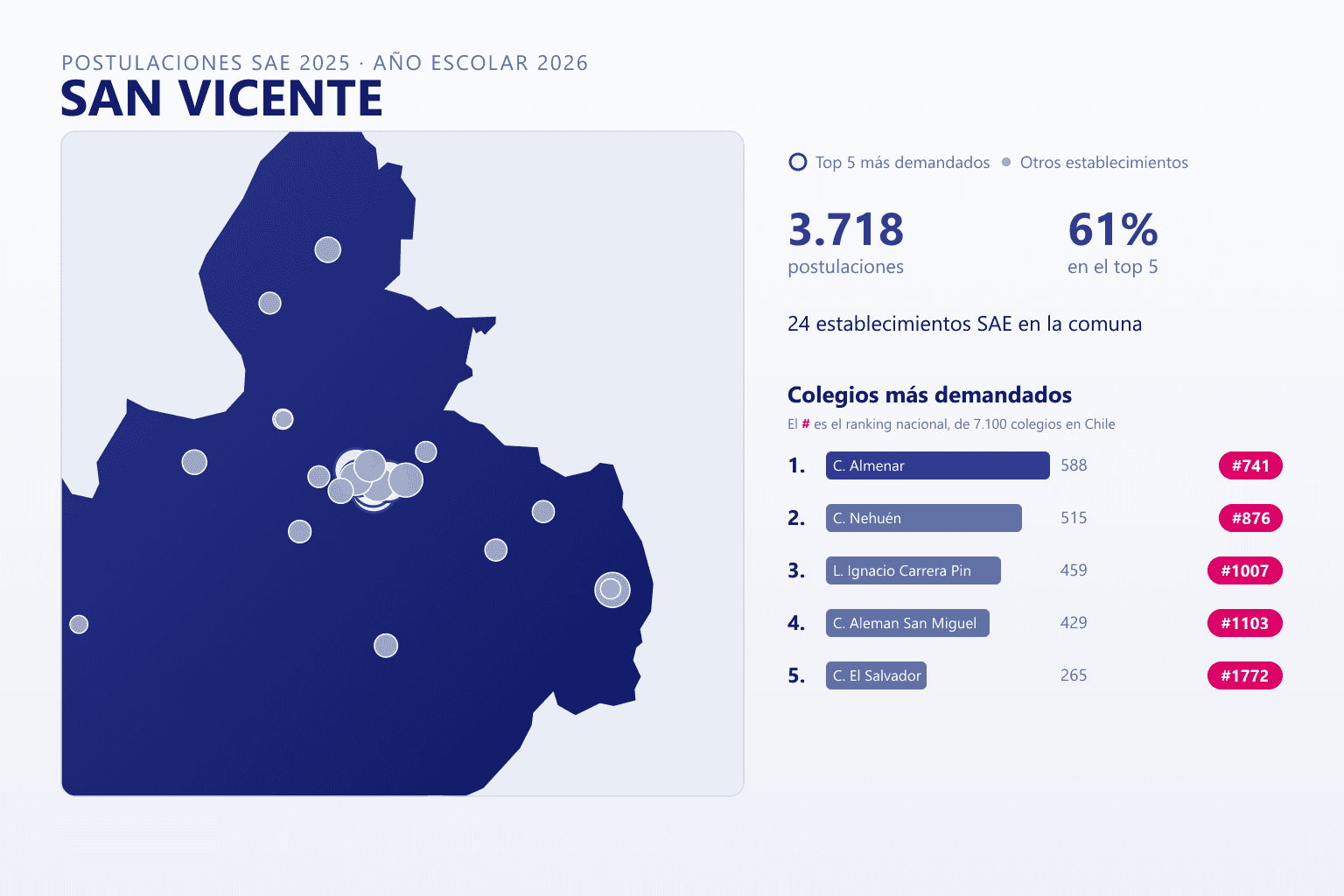 Ranking de los colegios más demandados en San Vicente según el SAE
