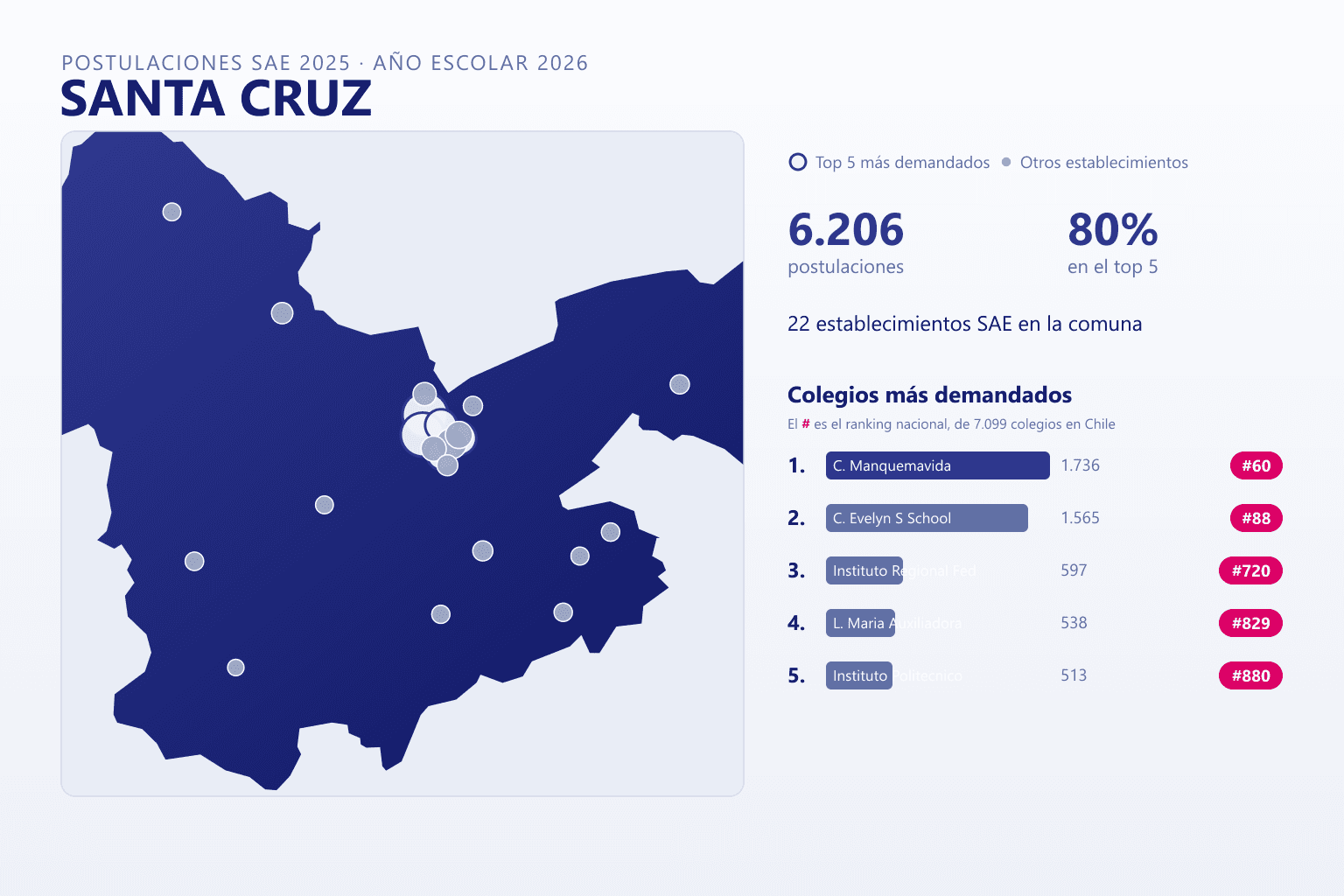 Ranking de los colegios más demandados en Santa Cruz según el SAE, con postulaciones y ranking nacional