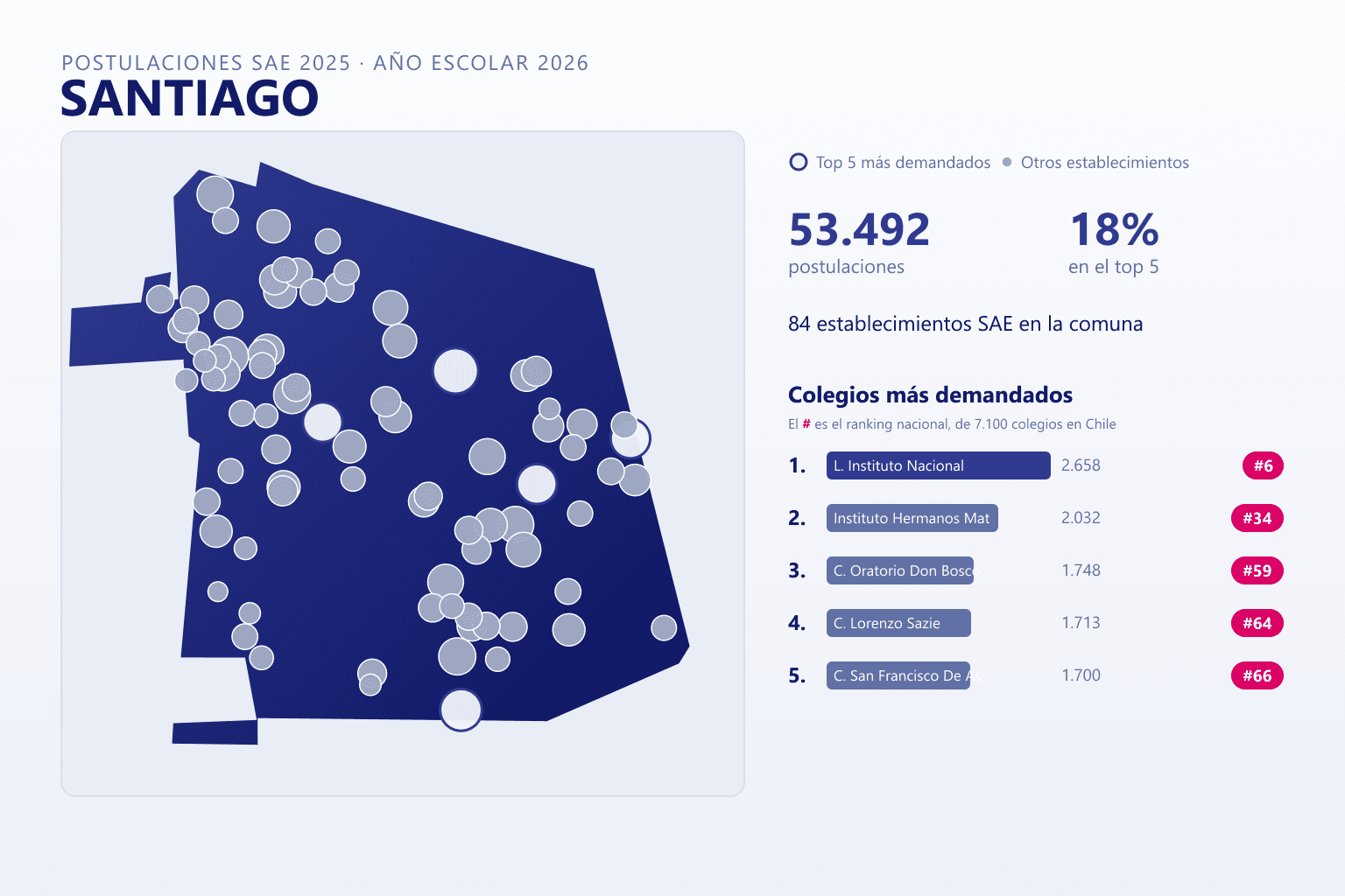 Ranking de los colegios más demandados en Santiago según el SAE, con postulaciones y ranking nacional