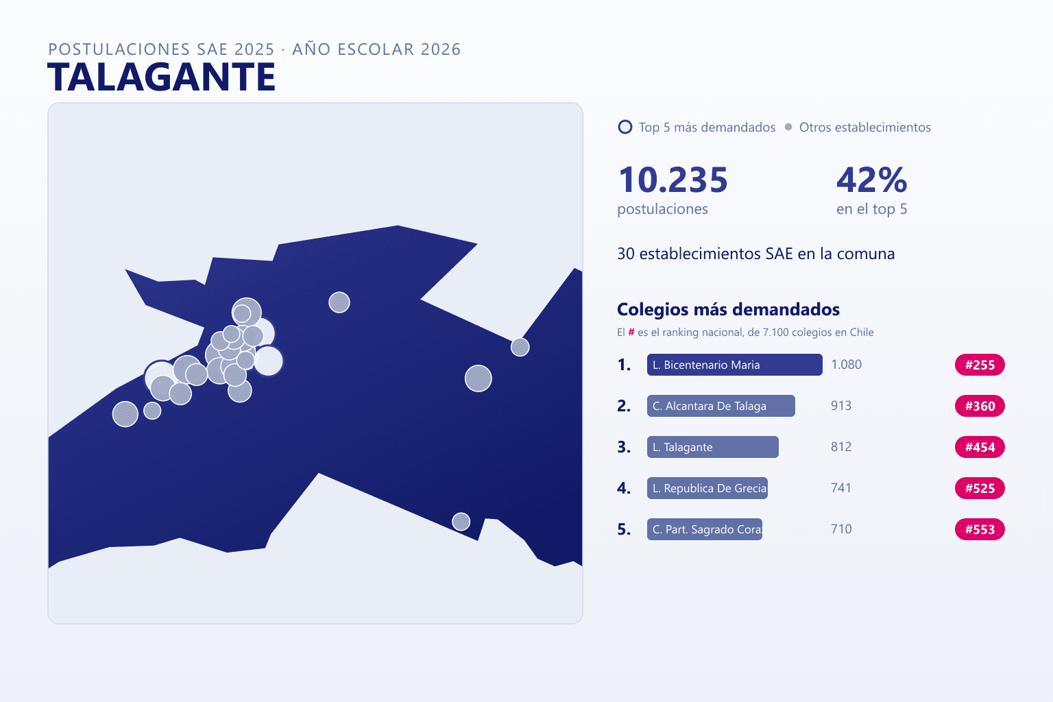 Ranking de los colegios más demandados en Talagante según el SAE