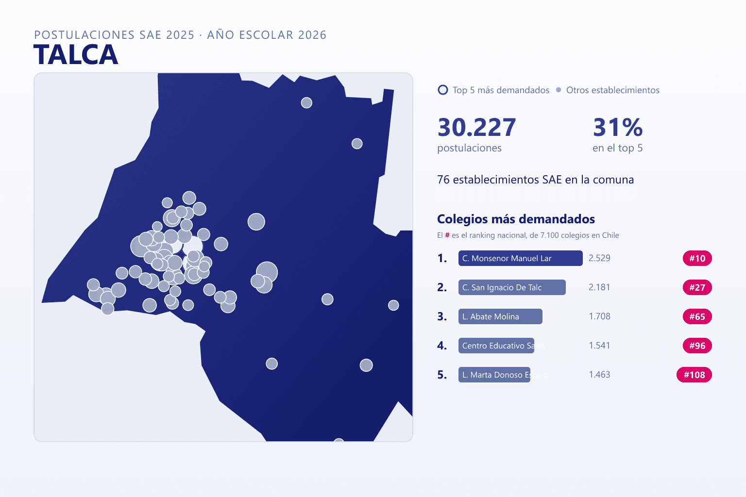 Ranking de los colegios más demandados en Talca según el SAE, con postulaciones y ranking nacional