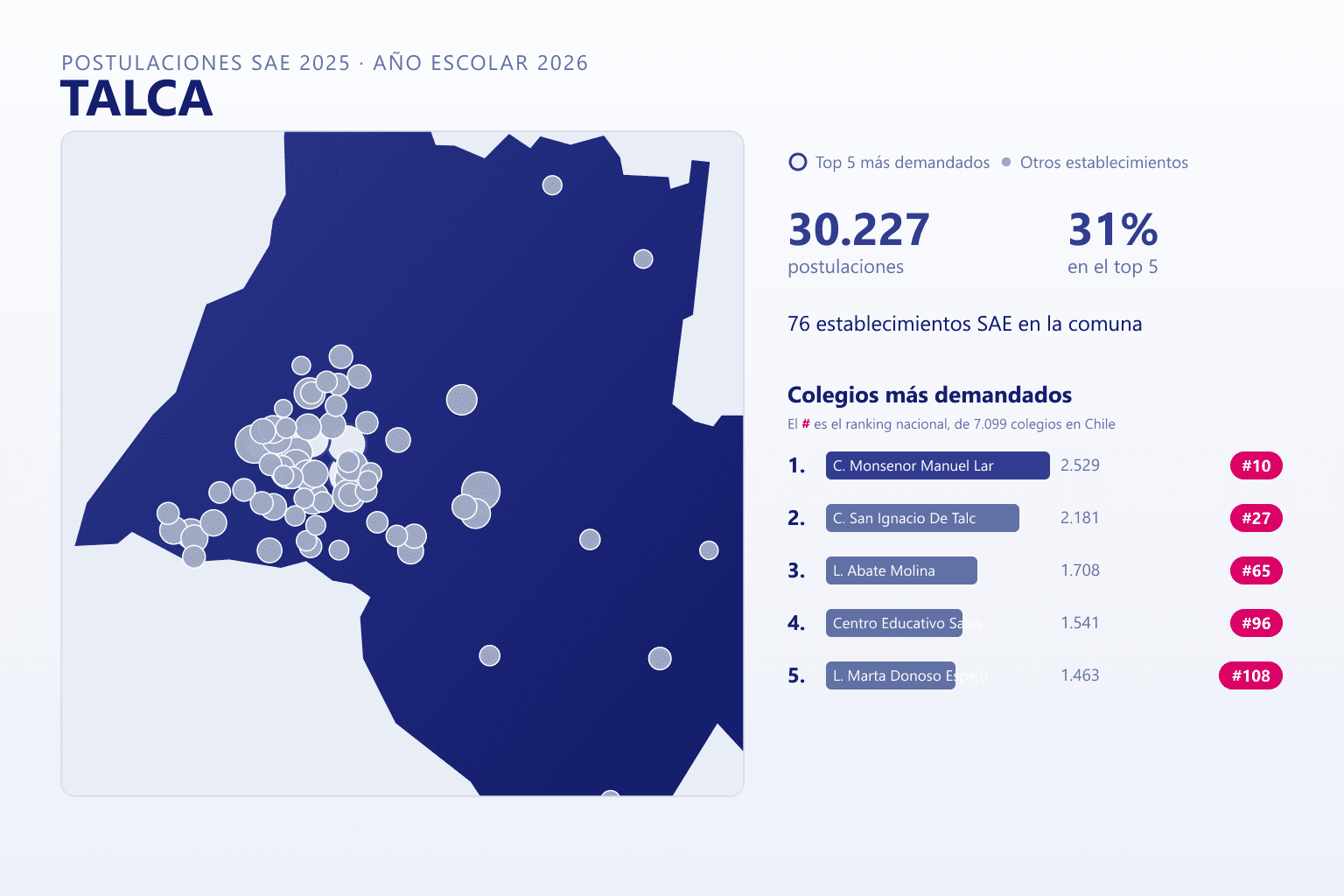 Ranking de los colegios más demandados en Talca según el SAE, con postulaciones y ranking nacional