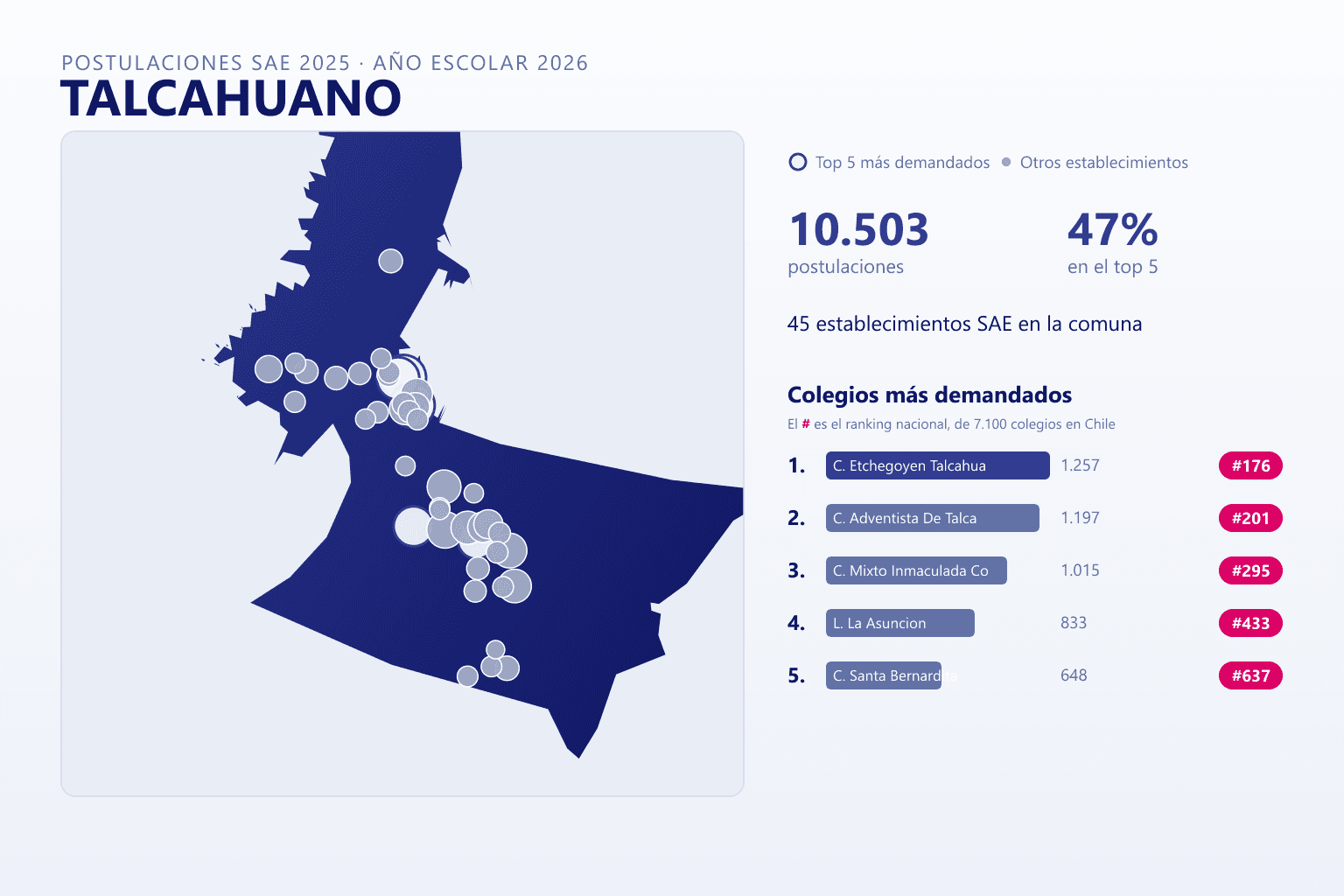 Ranking de los colegios más demandados en Talcahuano según el SAE
