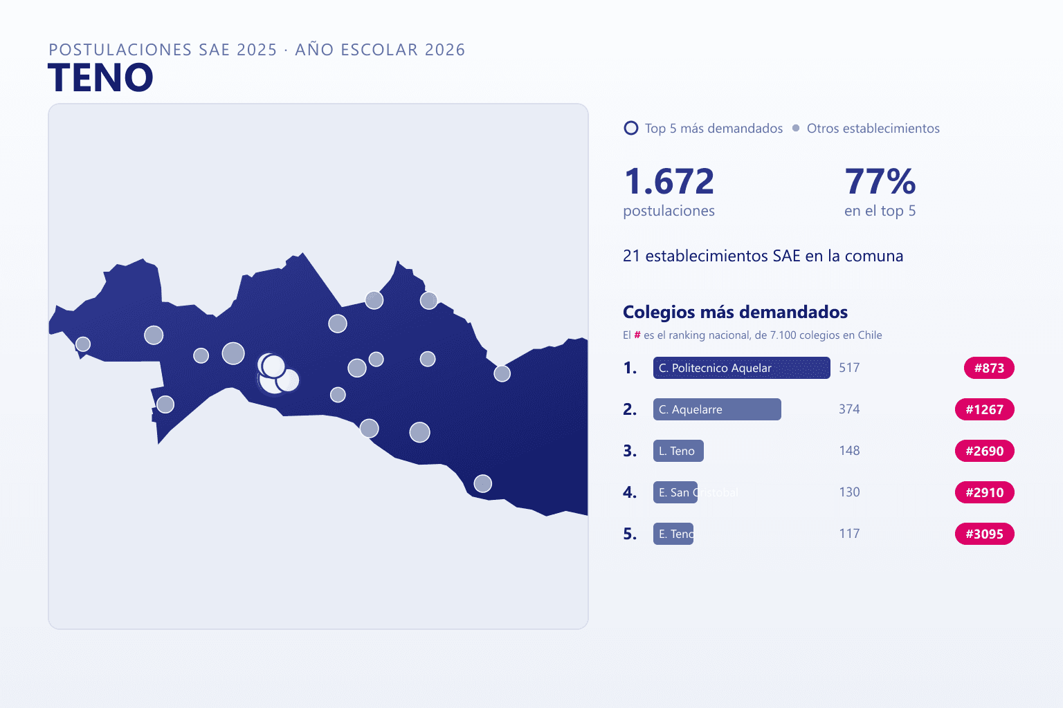 Ranking de los colegios más demandados en Teno según el SAE
