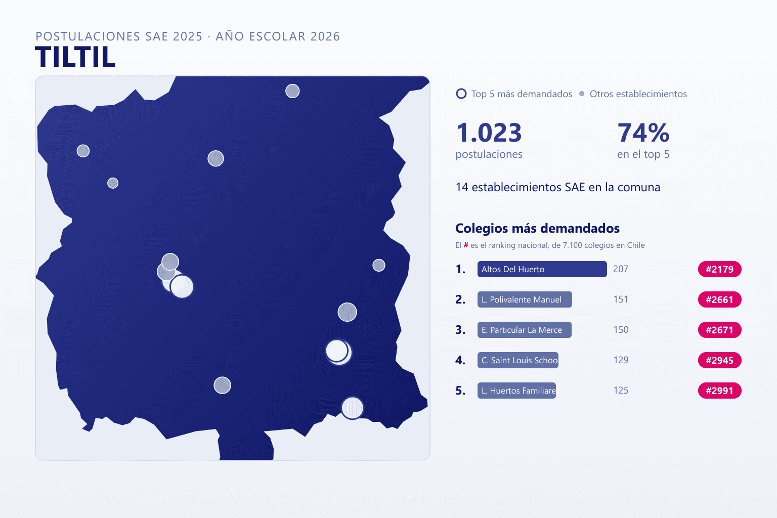 Ranking de los colegios más demandados en Tiltil según el SAE, con postulaciones y ranking nacional
