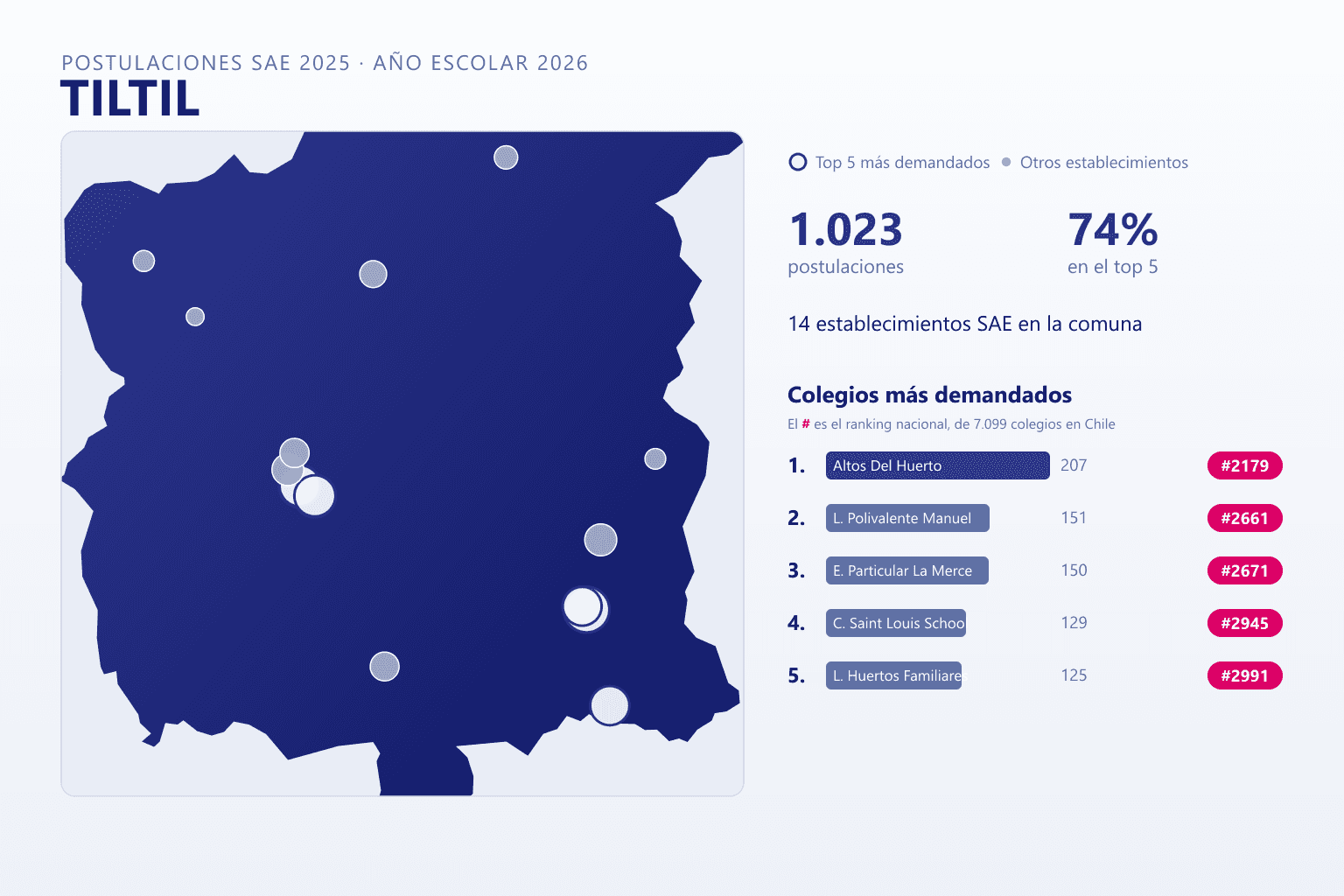 Ranking de los colegios más demandados en Tiltil según el SAE, con postulaciones y ranking nacional