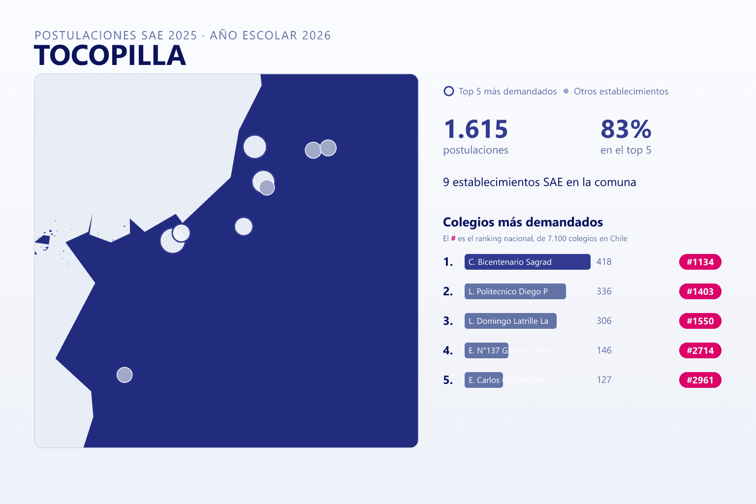 Ranking de los colegios más demandados en Tocopilla según el SAE