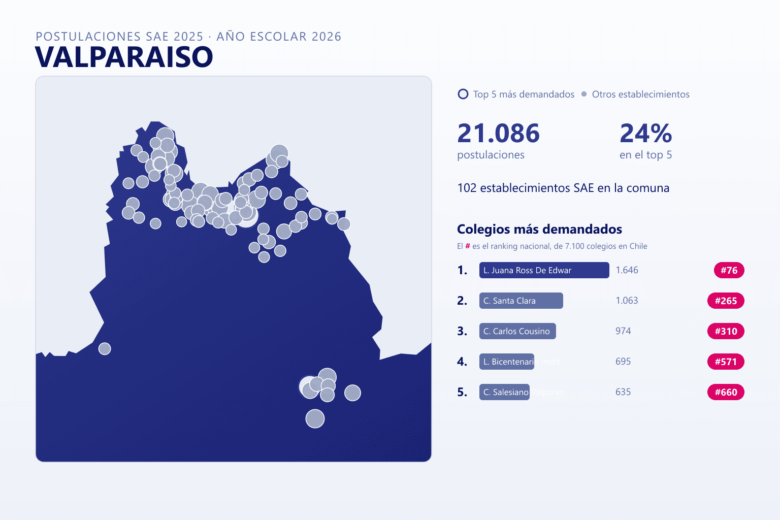 Ranking de los colegios más demandados en Valparaíso según el SAE, con postulaciones y ranking nacional