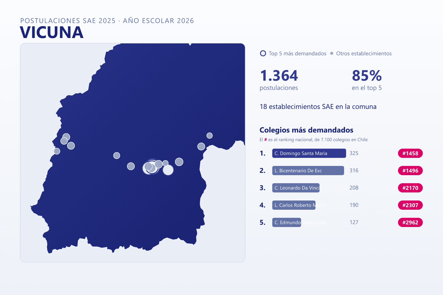 Ranking de los colegios más demandados en Vicuña según el SAE, con postulaciones y ranking nacional